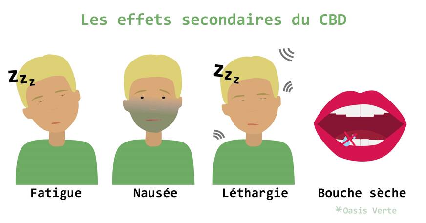 effets secondaires infusion CBD